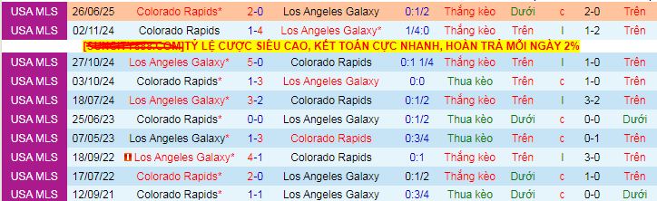 Nhận định, soi kèo Los Angeles Galaxy vs Colorado Rapids - Ảnh 3