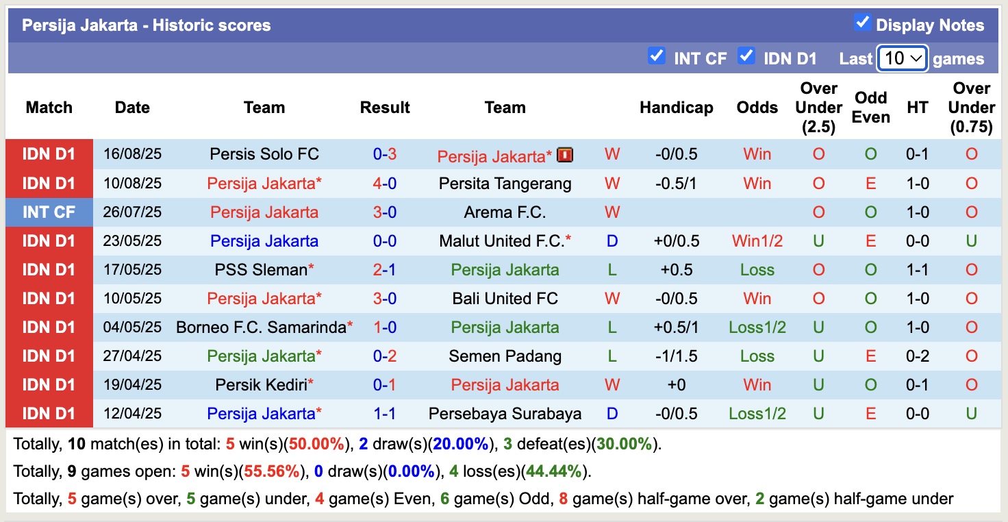 Nhận định, soi kèo Persija Jakarta vs Malut United, 15h30 ngày 23/8: Tiếp tục thăng hoa - Ảnh 2