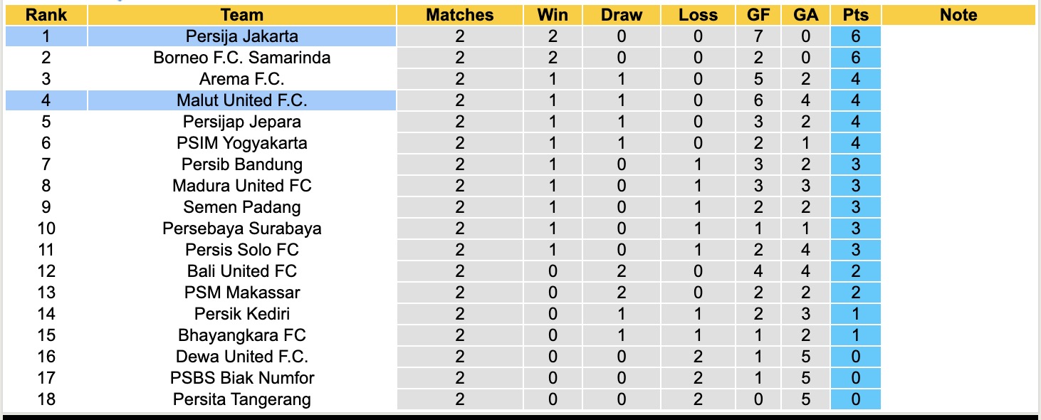 Nhận định, soi kèo Persija Jakarta vs Malut United, 15h30 ngày 23/8: Tiếp tục thăng hoa - Ảnh 5
