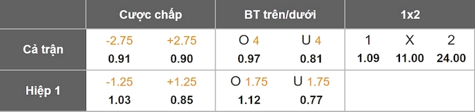 Nhận định, soi kèo PSG vs Angers, 1h45 ngày 23/8: Thắng là đủ - Ảnh 1