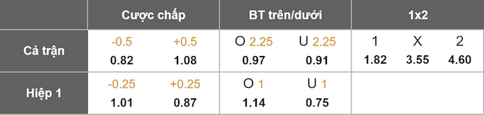 Nhận định, soi kèo Real Betis vs Alaves, 2h30 ngày 23/8: Dấu hỏi về phong độ - Ảnh 1