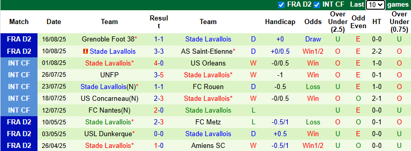 Nhận định, soi kèo Rodez vs Laval, 1h00 ngày 23/8: Tận dụng lợi thế - Ảnh 3