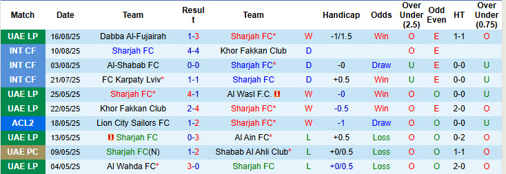 Nhận định, soi kèo Sharjah vs Al Jazira Club, 23h30 ngày 22/8: Củng cố ngôi đầu - Ảnh 2