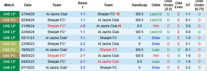 Nhận định, soi kèo Sharjah vs Al Jazira Club, 23h30 ngày 22/8: Củng cố ngôi đầu - Ảnh 4