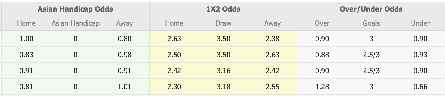 Nhận định, soi kèo Sydney vs Auckland FC, 16h30 ngày 23/8: Tin vào Auckland FC - Ảnh 2