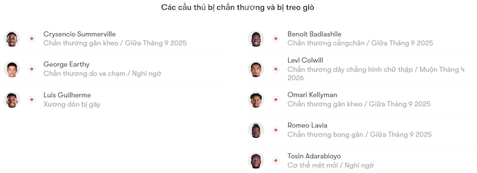 Nhận định, soi kèo West Ham vs Chelsea, 2h00 ngày 23/8: Chứng tỏ đẳng cấp - Ảnh 6