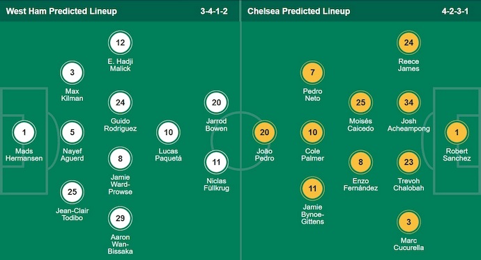 Nhận định, soi kèo West Ham vs Chelsea, 2h00 ngày 23/8: Chứng tỏ đẳng cấp - Ảnh 7
