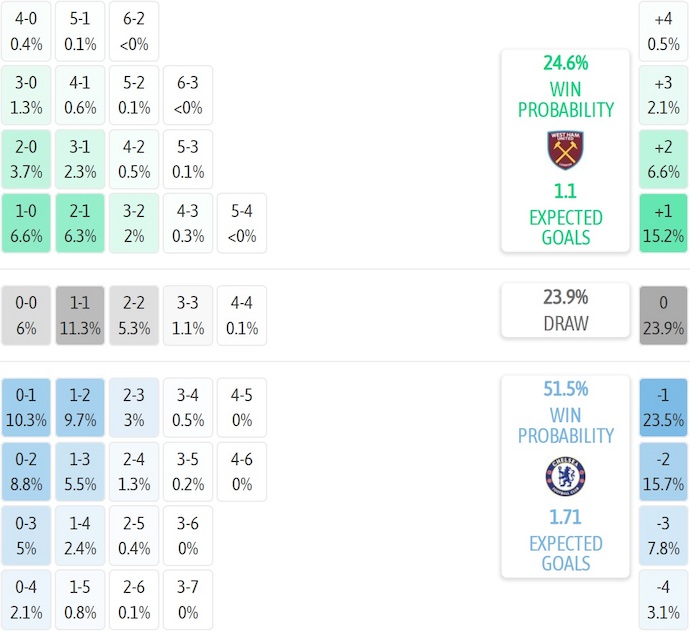 Nhận định, soi kèo West Ham vs Chelsea, 2h00 ngày 23/8: Chứng tỏ đẳng cấp - Ảnh 8