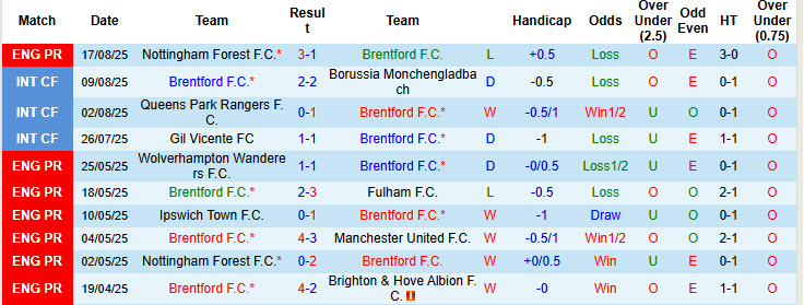 Chuyên gia Tony Ansell dự đoán Brentford vs Aston Villa, 21h00 ngày 23/8 - Ảnh 1