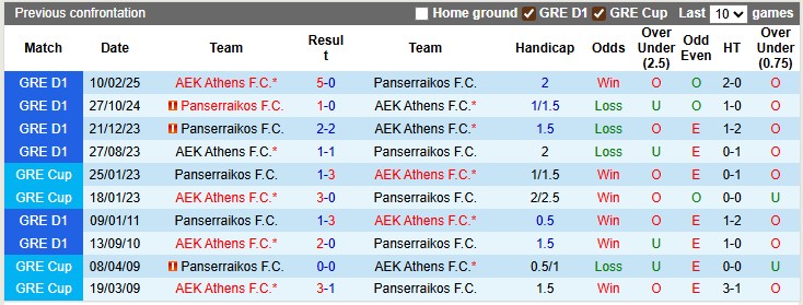 Nhận định, soi kèo AEK Athens vs Panserraikos, 0h15 ngày 25/8: Sáng cửa trên - Ảnh 3