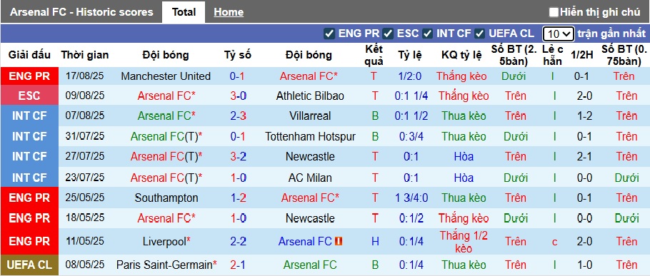 Nhận định, soi kèo Arsenal vs Leeds United, 23h30 ngày 23/8: Pháo thủ gặp khó - Ảnh 4