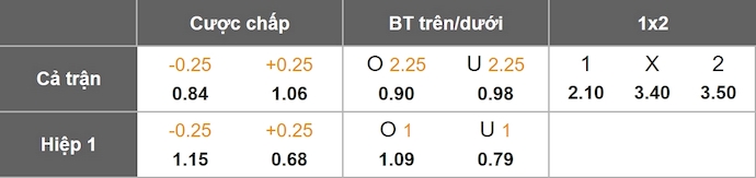 Nhận định, soi kèo AS Roma vs Bologna, 1h45 ngày 24/8: Đối thủ khó chịu - Ảnh 1