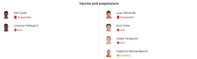 Nhận định, soi kèo AS Roma vs Bologna, 1h45 ngày 24/8: Đối thủ khó chịu - Ảnh 6