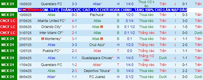 Nhận định, soi kèo Atlas vs Club America - Ảnh 1