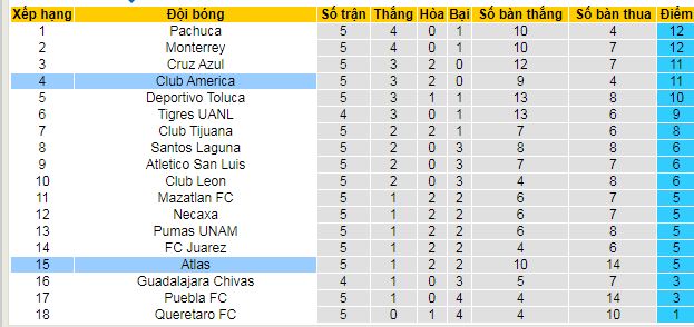 Nhận định, soi kèo Atlas vs Club America - Ảnh 4