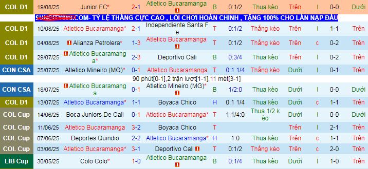 Nhận định, soi kèo Atletico Bucaramanga vs Rionegro Aguilas - Ảnh 1