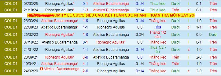 Nhận định, soi kèo Atletico Bucaramanga vs Rionegro Aguilas - Ảnh 3