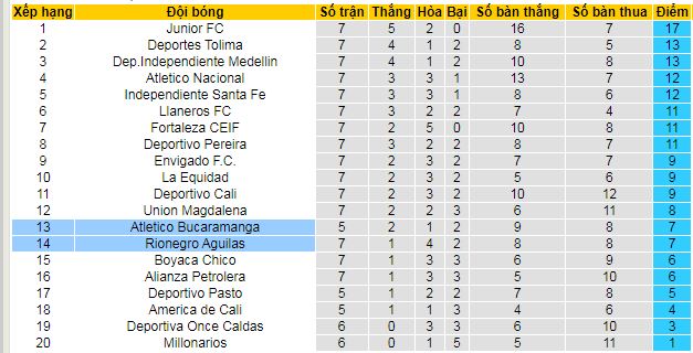 Nhận định, soi kèo Atletico Bucaramanga vs Rionegro Aguilas - Ảnh 4