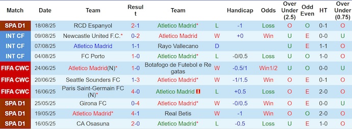 Nhận định, soi kèo Atletico Madrid vs Elche, 0h30 ngày 24/8: Khách không có cơ hội - Ảnh 2