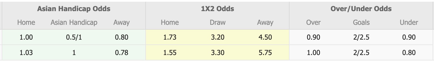 Nhận định, soi kèo Borneo vs Persijap Jepara, 15h30 ngày 24/8: Tiếp tục bất bại - Ảnh 1