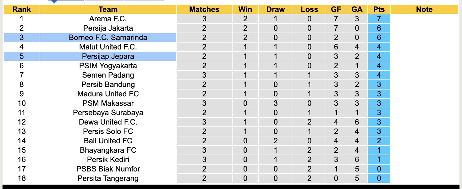 Nhận định, soi kèo Borneo vs Persijap Jepara, 15h30 ngày 24/8: Tiếp tục bất bại - Ảnh 5
