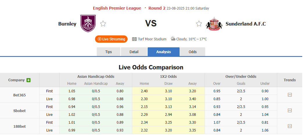 Nhận định, soi kèo Burnley vs Sunderland, 21h00 ngày 23/8: Khó hạ Mèo đen - Ảnh 1
