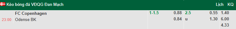 Nhận định, soi kèo Copenhagen vs Odense BK, 23h00 ngày 23/8: Khó có bất ngờ - Ảnh 1