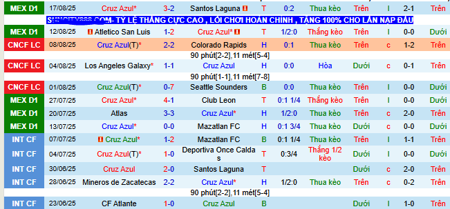 Nhận định, soi kèo Cruz Azul vs Deportivo Toluca - Ảnh 1