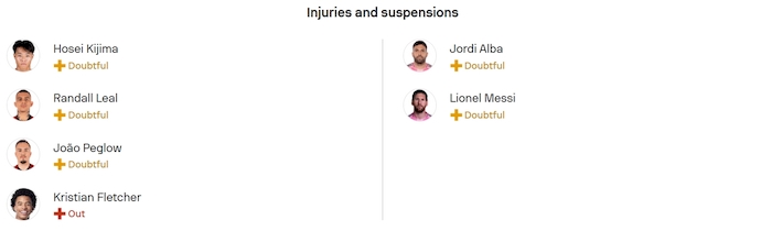 Nhận định, soi kèo DC United vs Inter Miami, 6h30 ngày 24/8: Chìm trong khủng hoảng - Ảnh 6