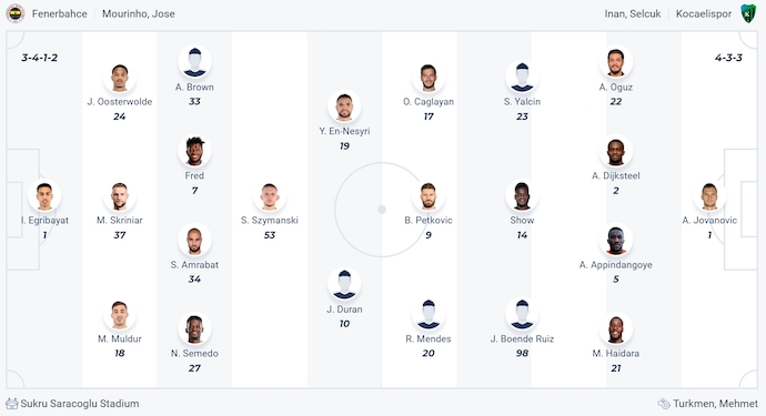 Nhận định, soi kèo Fenerbahce vs Kocaelispor, 1h30 ngày 24/8: Giữ sức - Ảnh 6