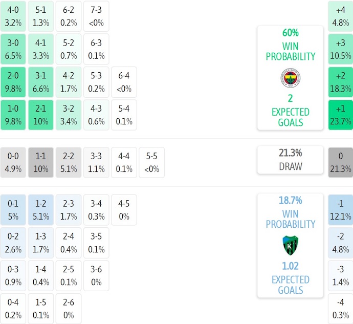 Nhận định, soi kèo Fenerbahce vs Kocaelispor, 1h30 ngày 24/8: Giữ sức - Ảnh 7