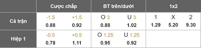 Nhận định, soi kèo Fenerbahce vs Kocaelispor, 1h30 ngày 24/8: Giữ sức - Ảnh 8