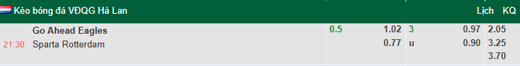 Nhận định, soi kèo Go Ahead Eagles vs Sparta Rotterdam, 21h30 ngày 23/8: Đả bại khách - Ảnh 1