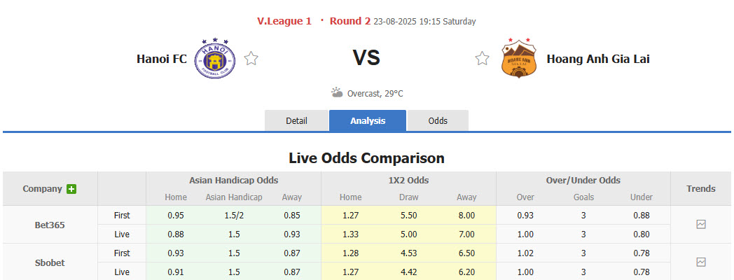 Nhận định, soi kèo Hà Nội vs Hoàng Anh Gia Lai, 19h15 ngày 23/8: Hàng Đẫy mở hội - Ảnh 1