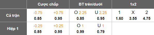 Nhận định, soi kèo Hải Phòng vs PVF-CAND, 18h00 ngày 23/8: Điểm tựa Lạch Tray - Ảnh 5