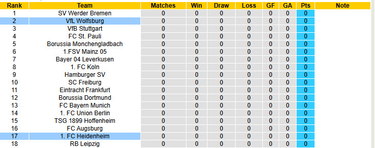 Nhận định, soi kèo Heidenheim vs Wolfsburg, 20h30 ngày 23/8: Lành lặn ra về - Ảnh 6