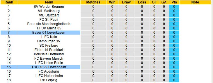 Nhận định, soi kèo Leverkusen vs Hoffenheim, 20h30 ngày 23/8: Ra mắt kém duyên - Ảnh 6