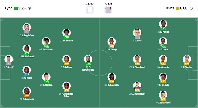 Nhận định, soi kèo Lyon vs Metz, 2h05 ngày 24/8: Chủ nhà tự tin - Ảnh 7