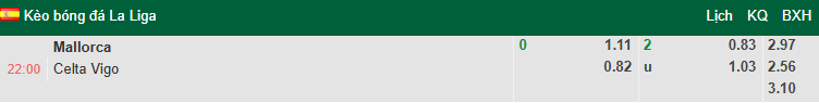 Nhận định, soi kèo Mallorca vs Celta Vigo, 22h00 ngày 23/8: Chia điểm - Ảnh 1