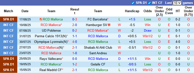 Nhận định, soi kèo Mallorca vs Celta Vigo, 22h00 ngày 23/8: Chia điểm - Ảnh 2