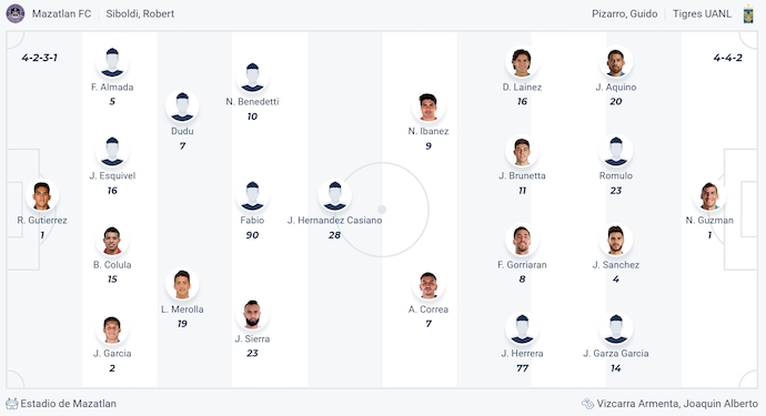 Nhận định, soi kèo Mazatlan vs Tigres UANL, 8h00 ngày 24/8: Lấy lại vị thế - Ảnh 6