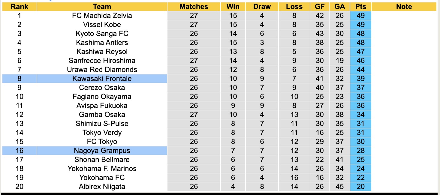 Nhận định, soi kèo Nagoya Grampus vs Kawasaki Frontale, 17h00 ngày 23/8: Tiếp tục khủng hoảng - Ảnh 5