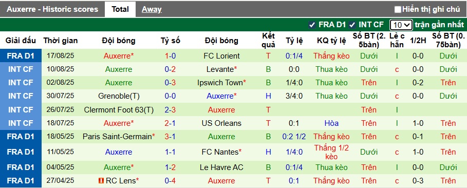 Nhận định, soi kèo Nice vs Auxerre, 00h00 ngày 24/8: Cầm chân nhau - Ảnh 3