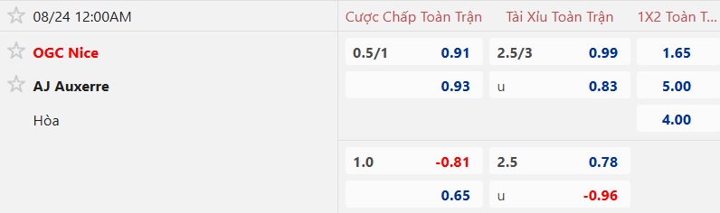 Nhận định, soi kèo Nice vs Auxerre, 00h00 ngày 24/8: Cầm chân nhau - Ảnh 5