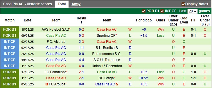 Nhận định, soi kèo Porto vs Casa Pia, 0h00 ngày 25/8: Đẳng cấp chênh lệch - Ảnh 2
