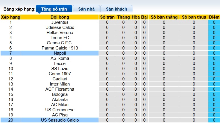 Nhận định, soi kèo Sassuolo vs Napoli, 23h30 ngày 23/8: Sức mạnh nhà vô địch - Ảnh 1