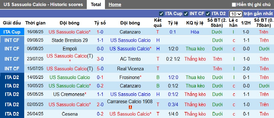 Nhận định, soi kèo Sassuolo vs Napoli, 23h30 ngày 23/8: Sức mạnh nhà vô địch - Ảnh 4
