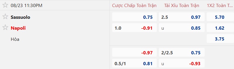 Nhận định, soi kèo Sassuolo vs Napoli, 23h30 ngày 23/8: Sức mạnh nhà vô địch - Ảnh 6