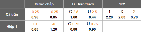 Nhận định, soi kèo SHB Đà Nẵng vs Hà Tĩnh, 18h00 ngày 23/8: Tin vào chủ nhà - Ảnh 5