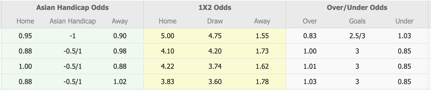 Nhận định, soi kèo St Mirren vs Rangers, 18h00 ngày 24/8: Buồn cho Rangers - Ảnh 1